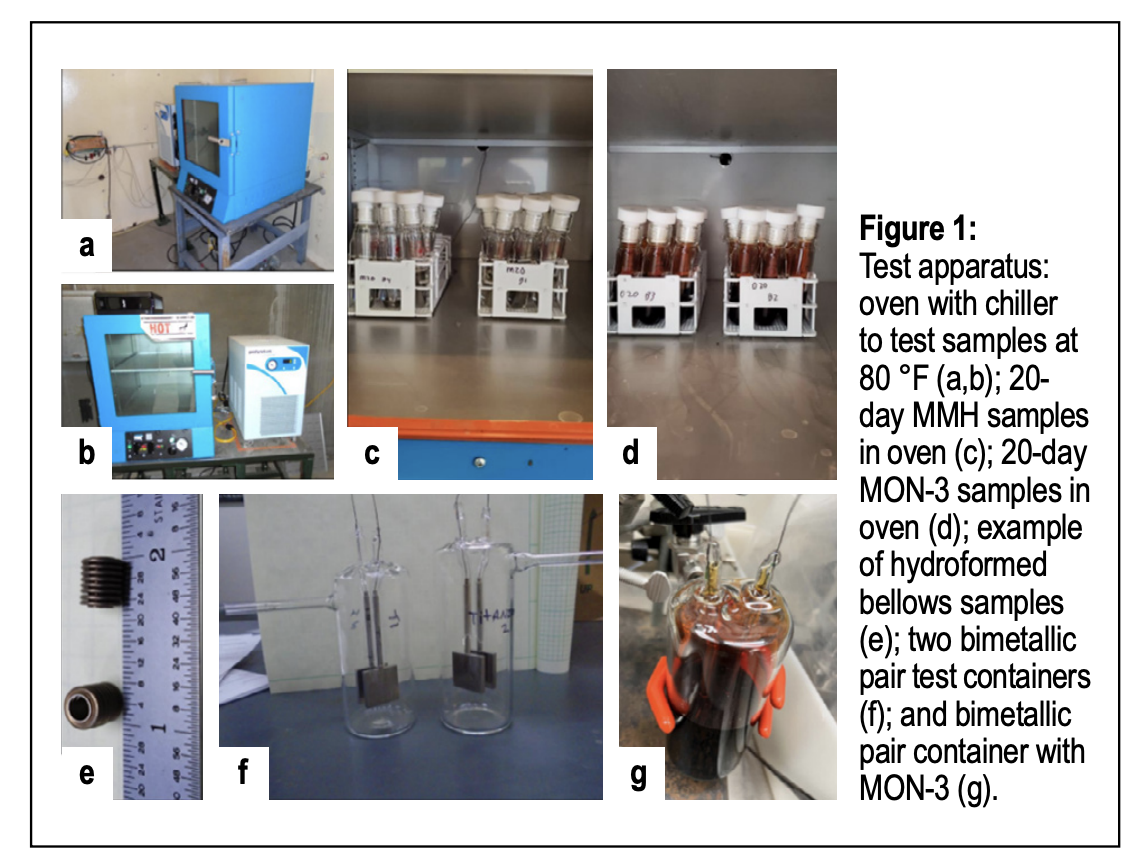 Material Compatibility of Common Aerospace Metals in MMH/MON-3